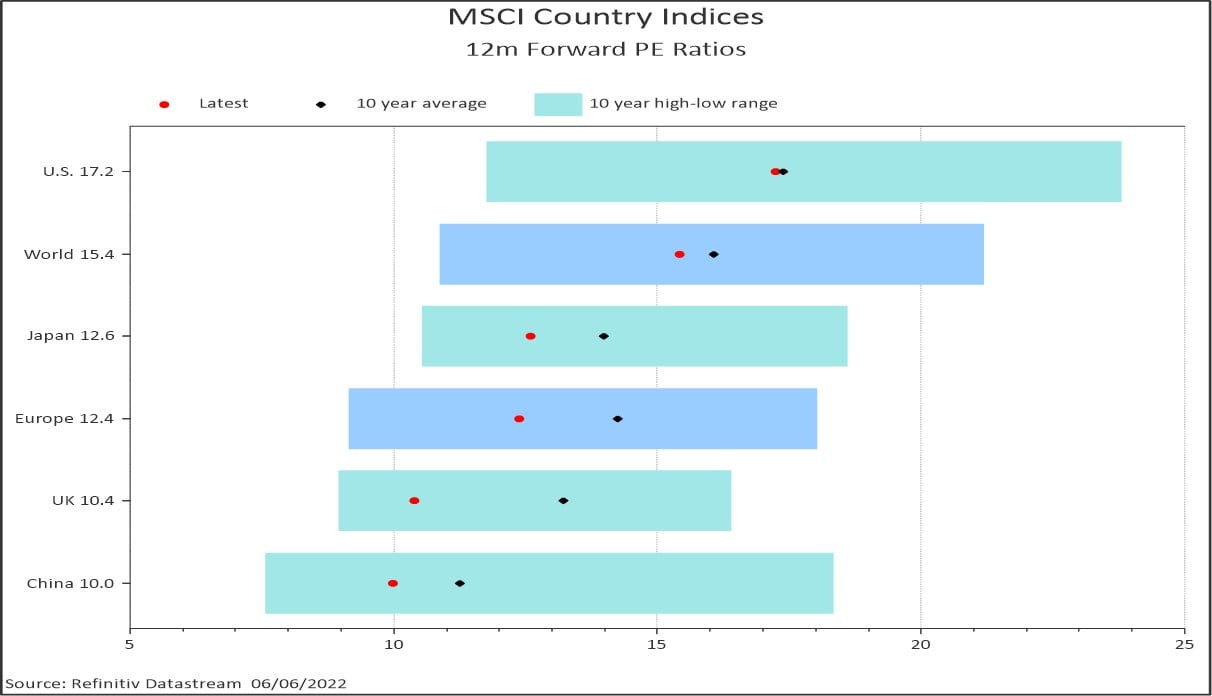 msci-country-indices-graph-2.jpg