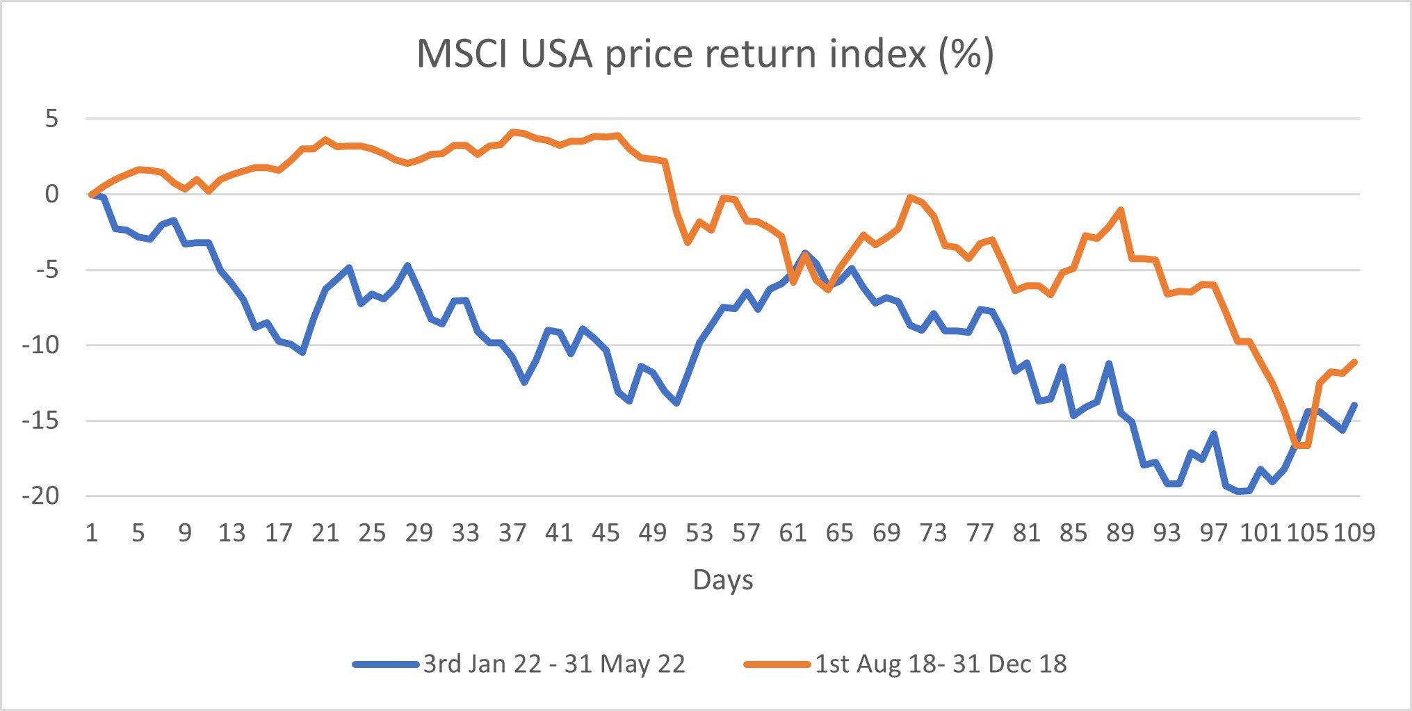 msci-usa-price-graph.jpg