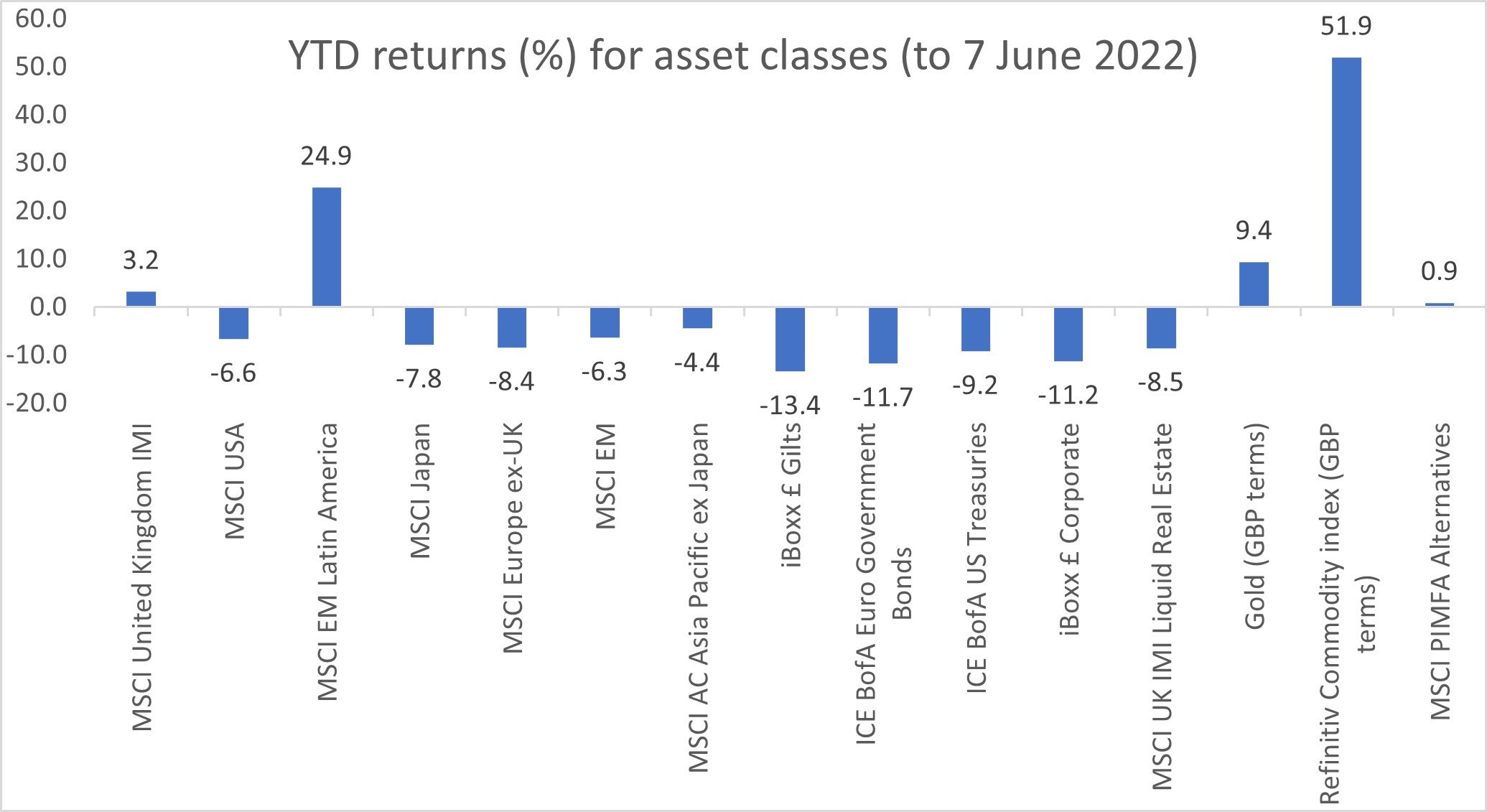 ytd-returns-graph.jpg