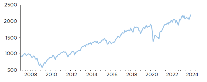 MSCI Data - United Kingdom