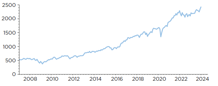 Five questions for investors in 2024 | Quilter Cheviot