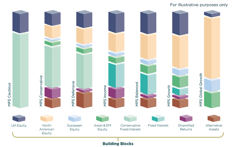 building-blocks-MPS-graph.png