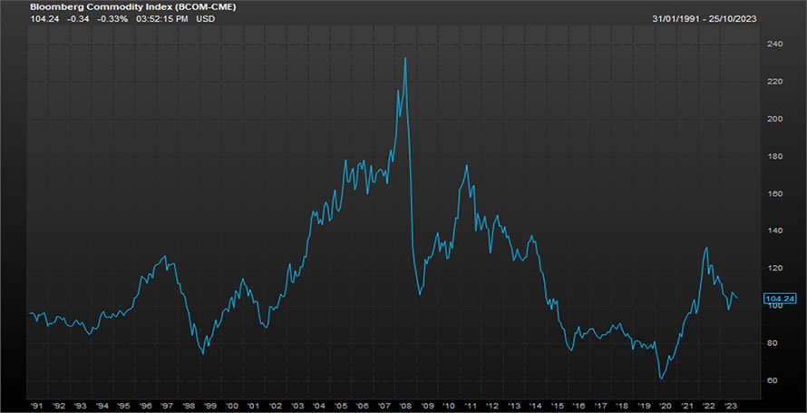 Source Bloomberg Commodity UCITS Stock Forecast: down to 1517.953