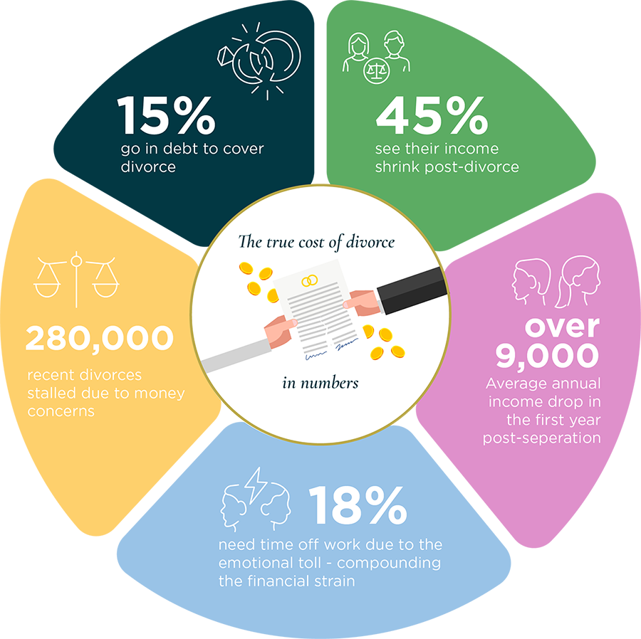 Divorce_infographic-900.png