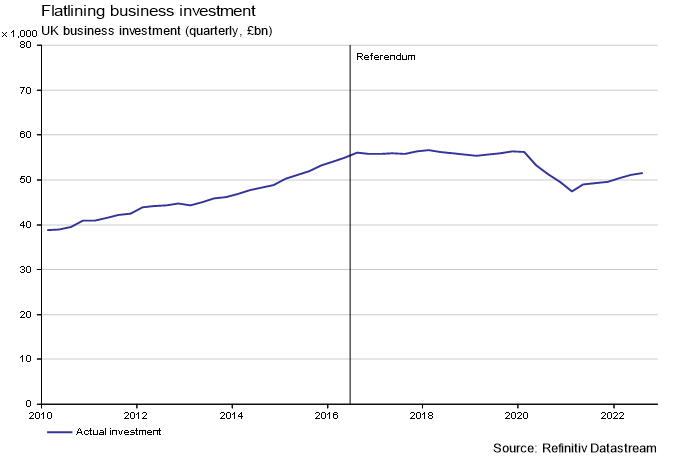 flatlining-business-investment1.png