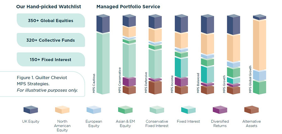 MPS Building Blocks illustration